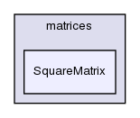 src/OpenFOAM/matrices/SquareMatrix/