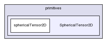 src/OpenFOAM/primitives/SphericalTensor2D/