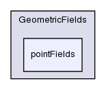 src/OpenFOAM/fields/GeometricFields/pointFields/