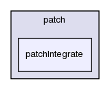 applications/utilities/postProcessing/patch/patchIntegrate/