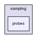 src/sampling/probes/