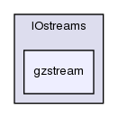 src/OpenFOAM/db/IOstreams/gzstream/