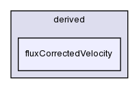 src/finiteVolume/fields/fvPatchFields/derived/fluxCorrectedVelocity/