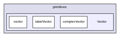 src/OpenFOAM/primitives/Vector/