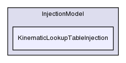 src/lagrangian/intermediate/submodels/Kinematic/InjectionModel/KinematicLookupTableInjection/