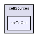 src/meshTools/sets/cellSources/nbrToCell/