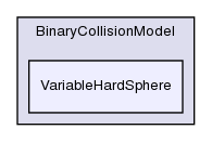 src/lagrangian/dsmc/submodels/BinaryCollisionModel/VariableHardSphere/