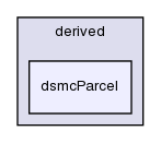 src/lagrangian/dsmc/parcels/derived/dsmcParcel/