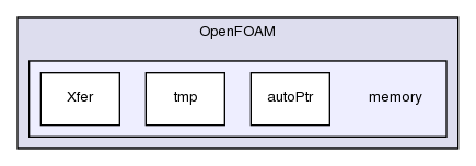 src/OpenFOAM/memory/