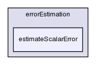 applications/utilities/errorEstimation/estimateScalarError/