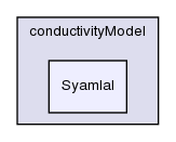 applications/solvers/multiphase/twoPhaseEulerFoam/kineticTheoryModels/conductivityModel/Syamlal/