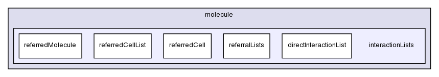 src/lagrangian/molecularDynamics/molecule/interactionLists/