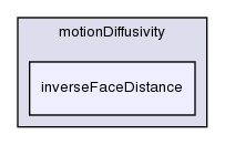 src/fvMotionSolver/motionDiffusivity/inverseFaceDistance/