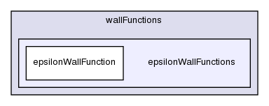 src/turbulenceModels/compressible/RAS/derivedFvPatchFields/wallFunctions/epsilonWallFunctions/