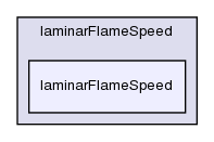 src/thermophysicalModels/laminarFlameSpeed/laminarFlameSpeed/