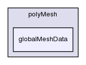 src/OpenFOAM/meshes/polyMesh/globalMeshData/