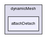 src/dynamicMesh/attachDetach/