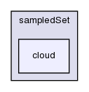 src/sampling/sampledSet/cloud/