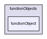 src/OpenFOAM/db/functionObjects/functionObject/