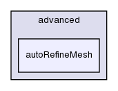 applications/utilities/mesh/advanced/autoRefineMesh/