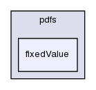 src/thermophysicalModels/pdfs/fixedValue/