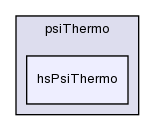 src/thermophysicalModels/basic/psiThermo/hsPsiThermo/