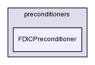 src/OpenFOAM/matrices/lduMatrix/preconditioners/FDICPreconditioner/