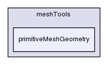 src/meshTools/primitiveMeshGeometry/