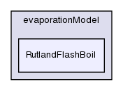 src/lagrangian/dieselSpray/spraySubModels/evaporationModel/RutlandFlashBoil/