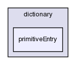 src/OpenFOAM/db/dictionary/primitiveEntry/