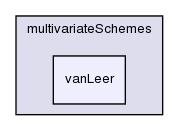 src/finiteVolume/interpolation/surfaceInterpolation/multivariateSchemes/vanLeer/