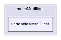 src/dynamicMesh/meshCut/meshModifiers/undoableMeshCutter/