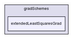 src/finiteVolume/finiteVolume/gradSchemes/extendedLeastSquaresGrad/