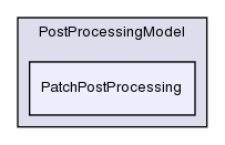 src/lagrangian/intermediate/submodels/Kinematic/PostProcessingModel/PatchPostProcessing/