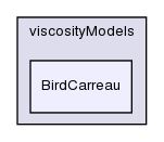 src/transportModels/incompressible/viscosityModels/BirdCarreau/