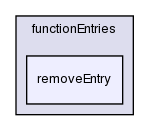 src/OpenFOAM/db/dictionary/functionEntries/removeEntry/