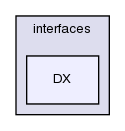 src/triSurface/triSurface/interfaces/DX/