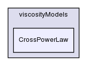 src/transportModels/incompressible/viscosityModels/CrossPowerLaw/