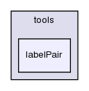 src/triSurface/tools/labelPair/