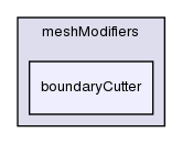 src/dynamicMesh/meshCut/meshModifiers/boundaryCutter/