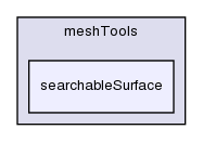 src/meshTools/searchableSurface/