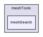 src/meshTools/meshSearch/