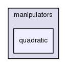 src/fvMotionSolver/motionDiffusivity/manipulators/quadratic/