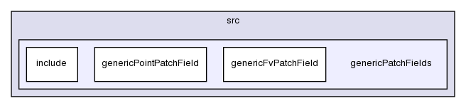 src/genericPatchFields/