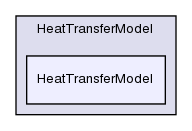 src/lagrangian/intermediate/submodels/Thermodynamic/HeatTransferModel/HeatTransferModel/