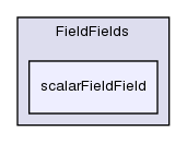 src/OpenFOAM/fields/FieldFields/scalarFieldField/