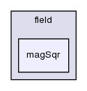 src/postProcessing/foamCalcFunctions/field/magSqr/