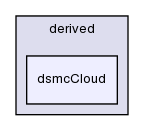 src/lagrangian/dsmc/clouds/derived/dsmcCloud/