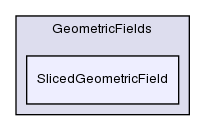 src/OpenFOAM/fields/GeometricFields/SlicedGeometricField/