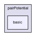 src/lagrangian/molecularDynamics/potential/pairPotential/basic/